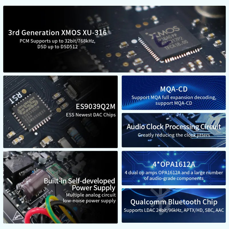 SMSL C200Pro DAC Desktop Headphone Amplifier XMOS XU-316 ESS ES9039Q2M MQA-CD 6.35mm/4.4mm Jack C200 Pro