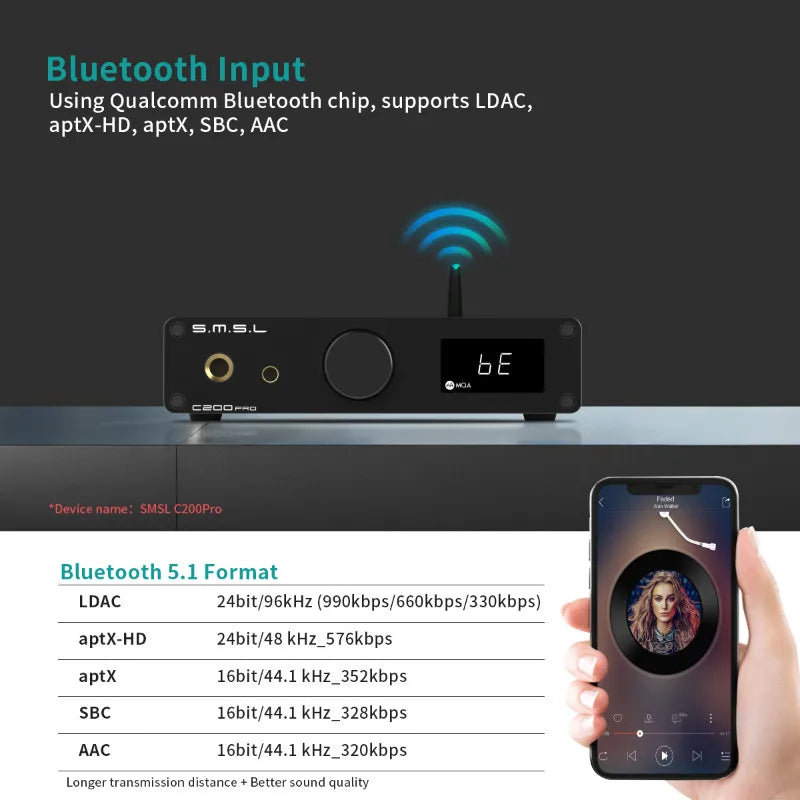 SMSL C200Pro DAC Desktop Headphone Amplifier XMOS XU-316 ESS ES9039Q2M MQA-CD 6.35mm/4.4mm Jack C200 Pro