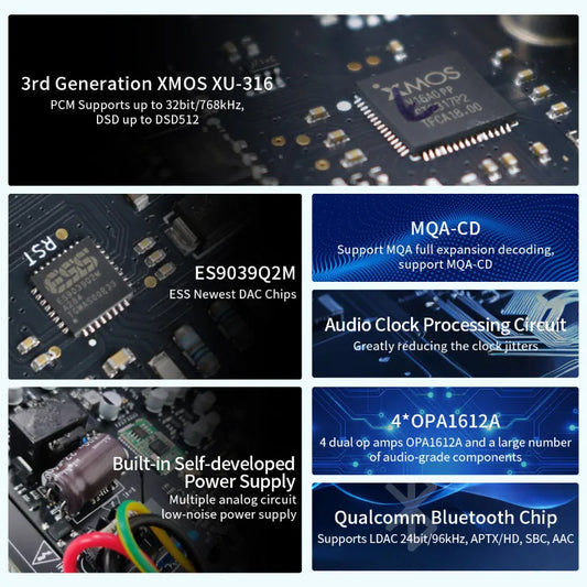 SMSL C200Pro DAC Desktop Headphone Amplifier XMOS XU-316 ESS ES9039Q2M MQA-CD 6.35mm/4.4mm Jack C200 Pro