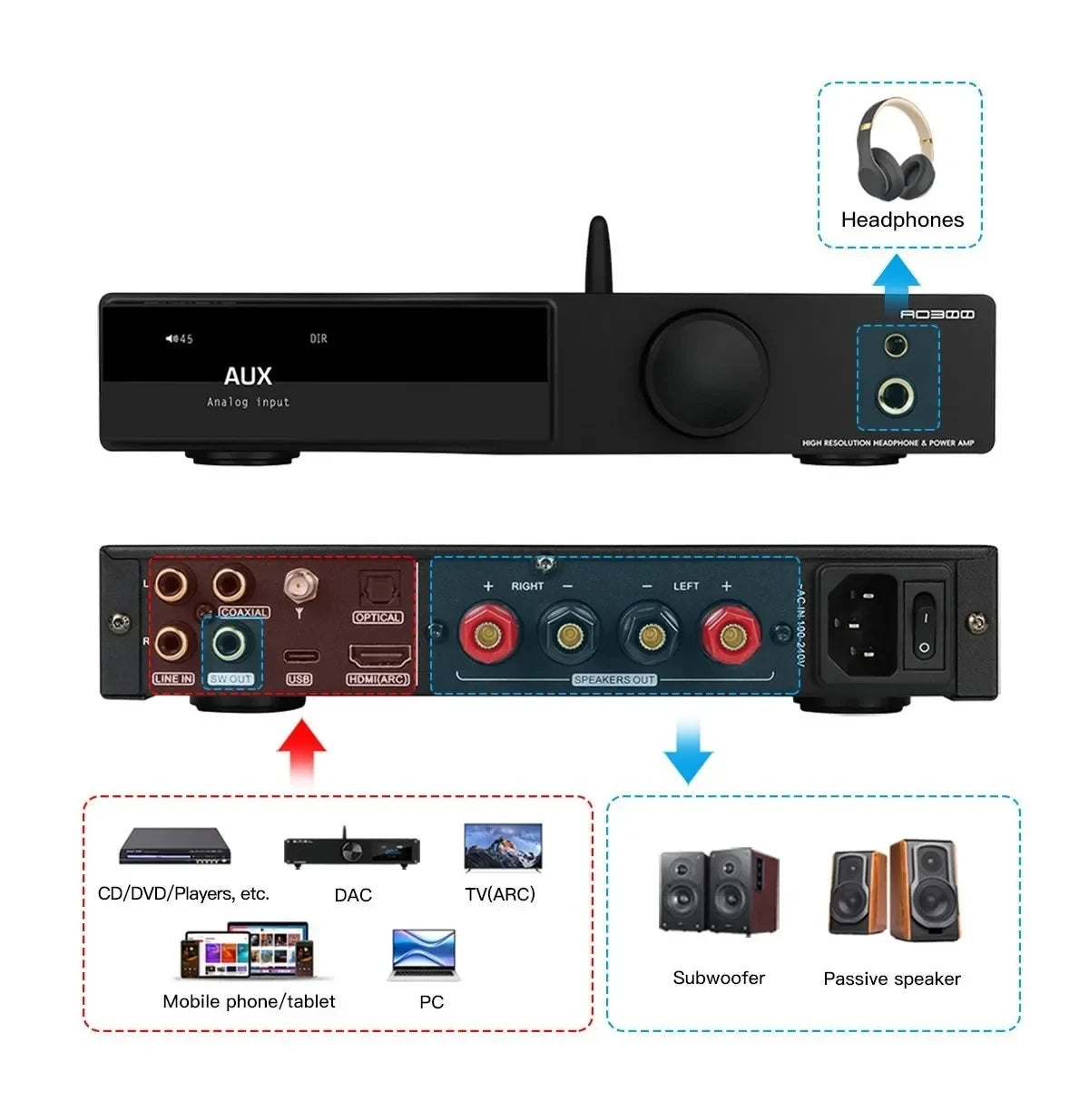 SMSL AO300 Digital Forsterker MA5332MS AMP CS43131 DAC Chip DSD256 Bluetooth MQA 2.1.